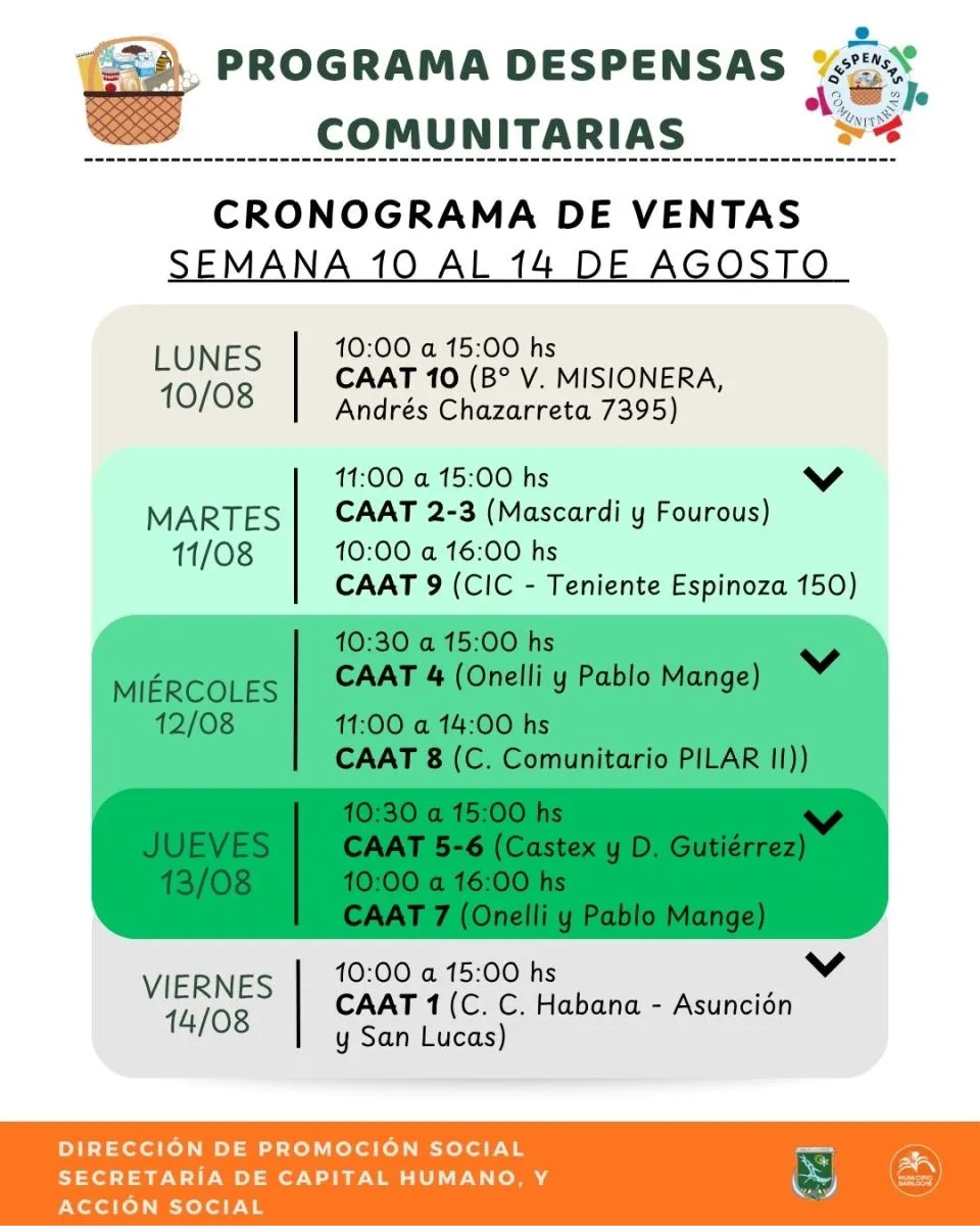 Despensas Comunitarias: cronograma semanal del 10 al 14 de agosto en distintos CAAT