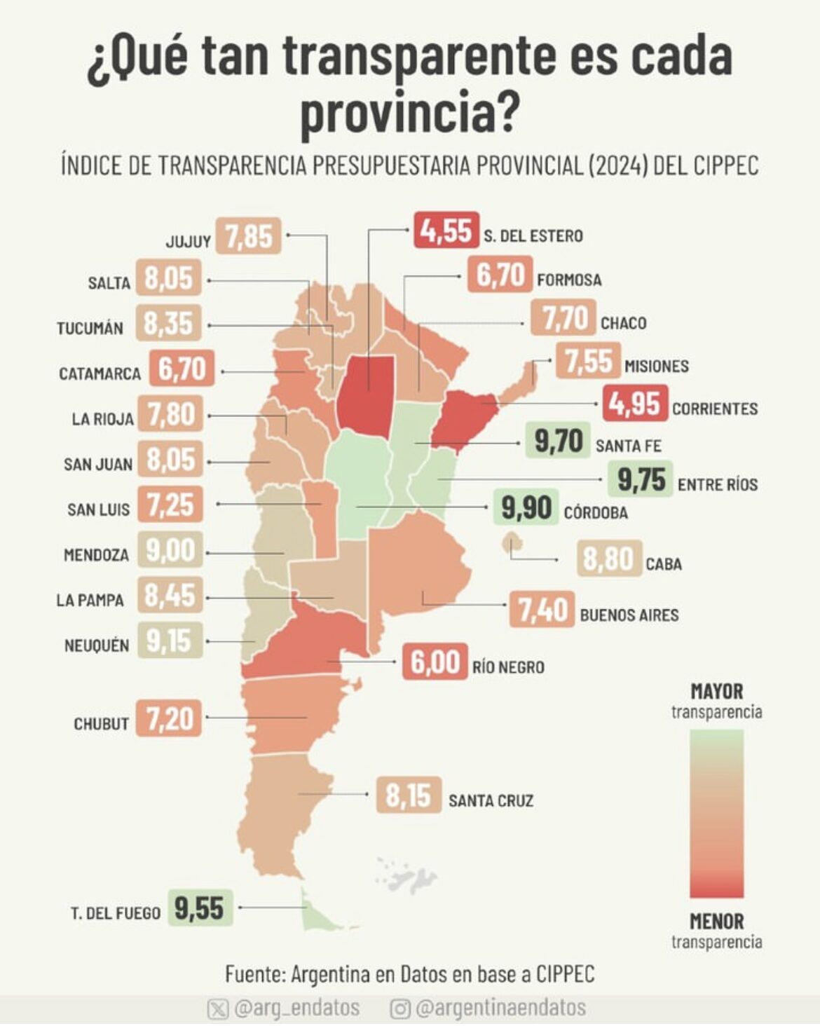 Río Negro, entre las provincias con peor transparencia presupuestaria del país